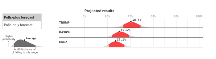 Maryland polls-plus