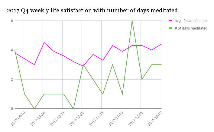 2017_life_satisfaction_meditation