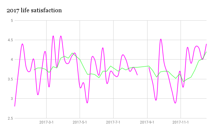 2017_life_satisfaction_overall