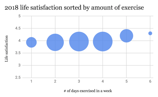 2018_life_satisfaction_exercise