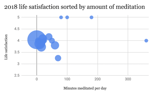 2018_life_satisfaction_meditation