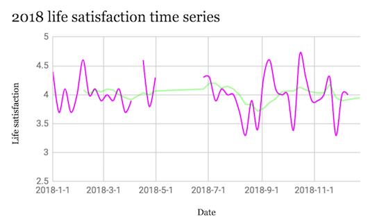 2018_life_satisfaction_time_series