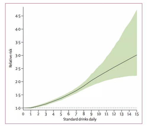 alcohol-risk