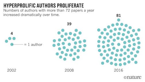 hyperprolific