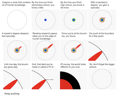 illustrated-guide-to-a-phd