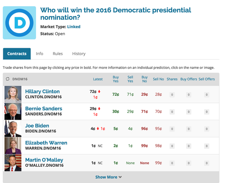 Sanders wins democratic nomination